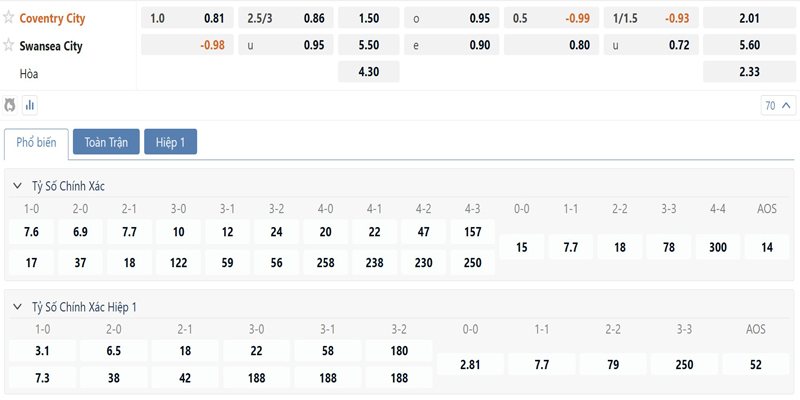 Bang Ty Le Keo Coventry City Vs Swansea City