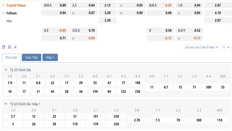 Bang Ty Le Keo Crystal Palace Vs Fulham