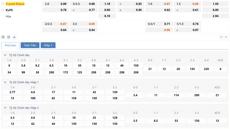 Bang Ty Le Keo Crystal Palace Vs Kups