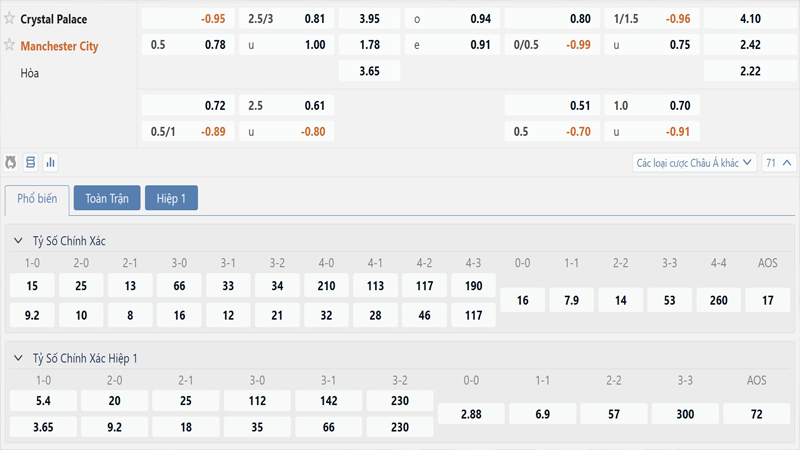Bang Ty Le Keo Crystal Palace Vs Manchester City