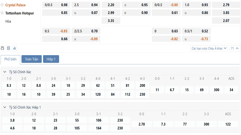 Bang Ty Le Keo Crystal Palace Vs Tottenham