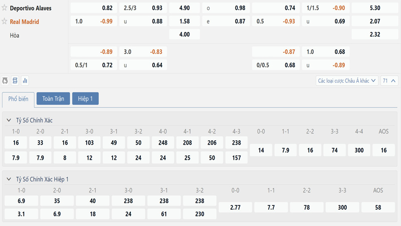 Bang Ty Le Keo Deportivo Alaves Vs Real Madrid