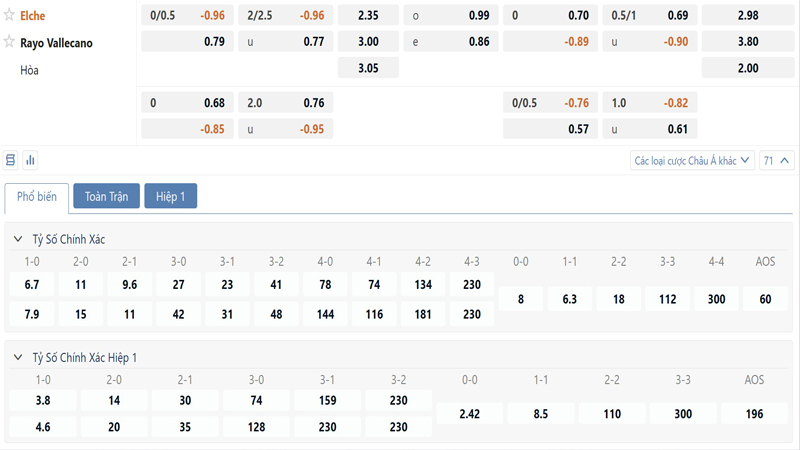 Bang Ty Le Keo Elche Vs Rayo Vallecano