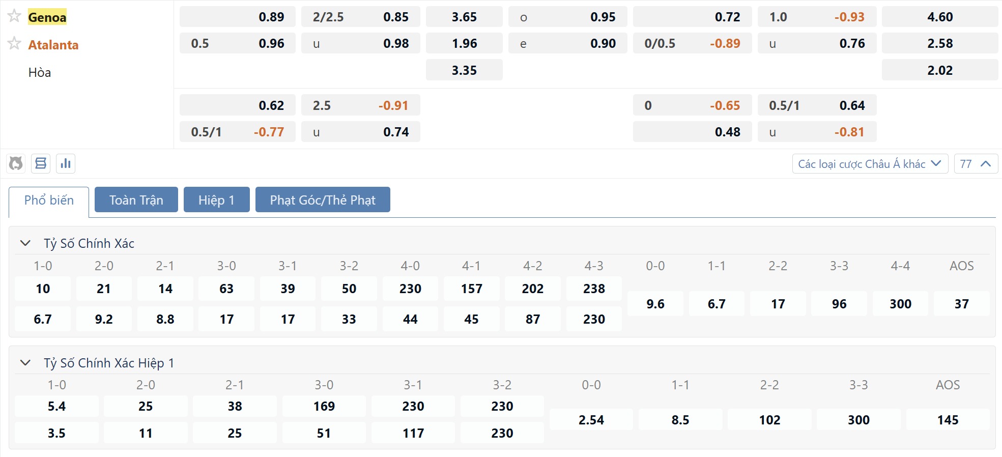 Bang Ty Le Keo Genoa Vs Atalanta (1)