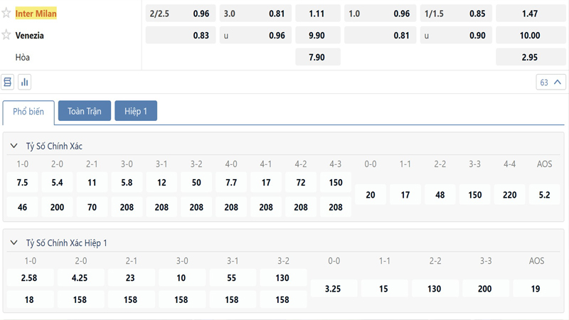 Bang Ty Le Keo Inter Milan Vs Venezia