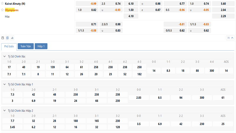 Bang Ty Le Keo Kairat Almaty Vs Olympiakos