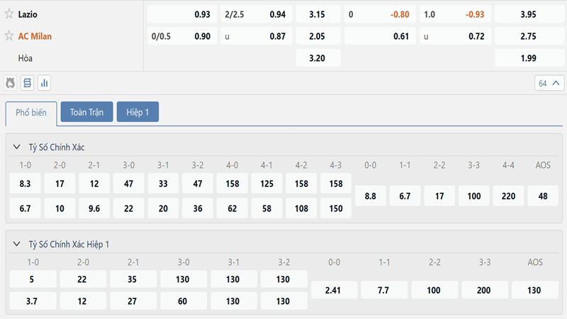 Bang Ty Le Keo Lazio Vs Ac Milan (1)