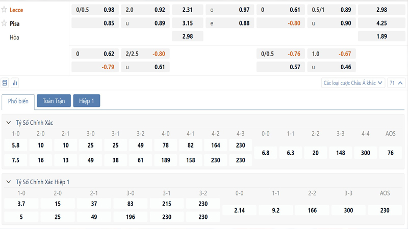 Bang Ty Le Keo Lecce Vs Pisa