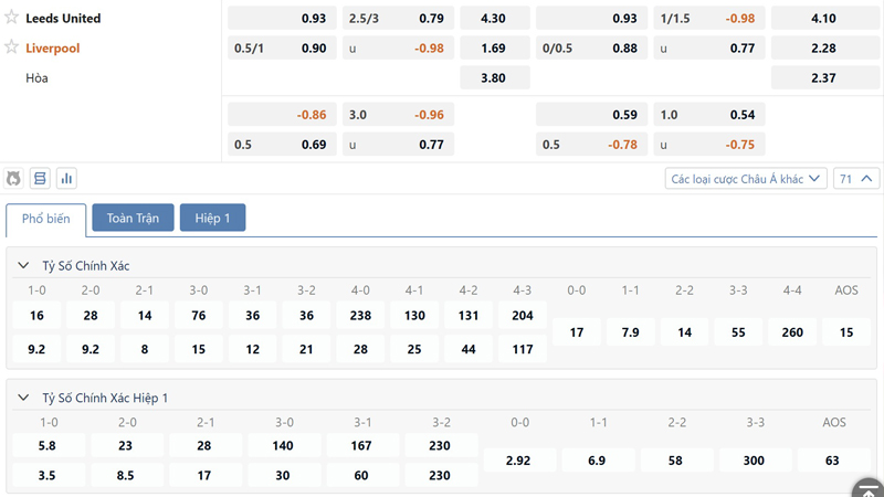 Bang Ty Le Keo Leeds United Vs Liverpool (1)