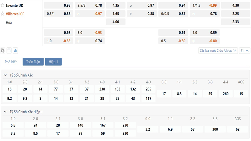Bang Ty Le Keo Levante Vs Villarreal
