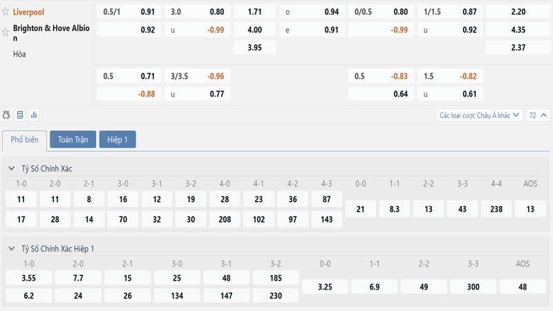 Bang Ty Le Keo Liverpool Vs Brighton Hove Albion