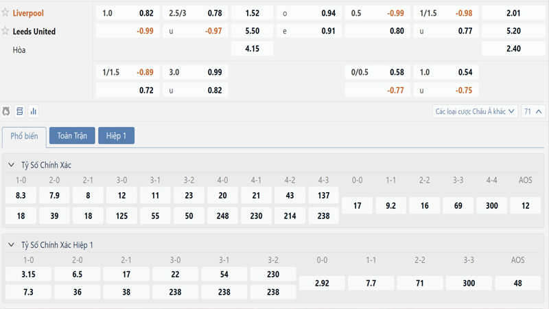 Bang Ty Le Keo Liverpool Vs Leeds United