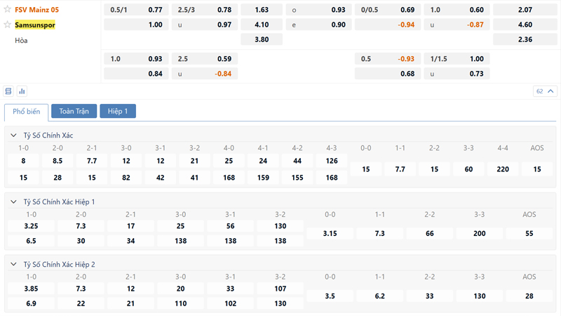 Bang Ty Le Keo Mainz 05 Vs Samsunspor