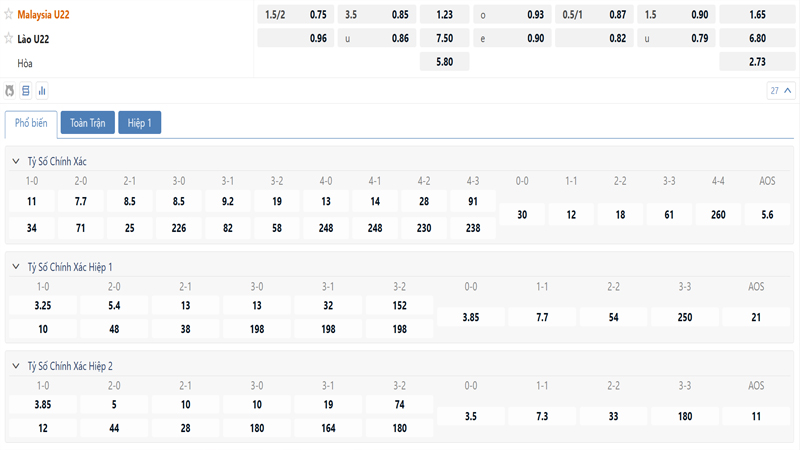 Bang Ty Le Keo Malaysia U22 Vs Lao U22