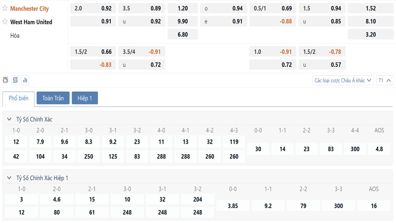 Bang Ty Le Keo Manchester City Vs West Ham