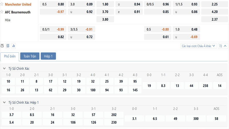 Bang Ty Le Keo Manchester United Vs Afc Bournemouth