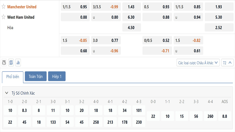 Bang Ty Le Keo Manchester United Vs West Ham (1)