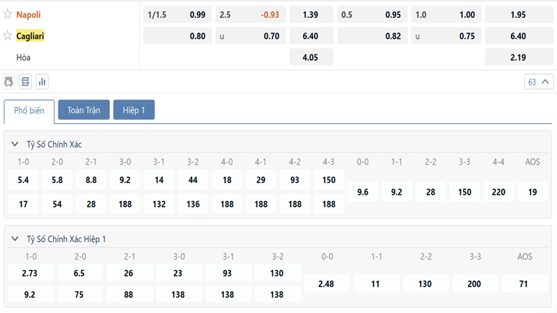 Bang Ty Le Keo Napoli Vs Cagliari