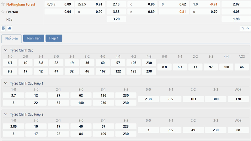 Bang Ty Le Keo Nottingham Vs Everton