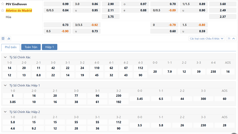 Bang Ty Le Keo Psv Eindhoven Vs Atletico De Madrid (1)