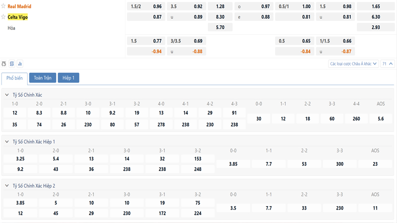 Bang Ty Le Keo Real Madrid Vs Celta Vigo
