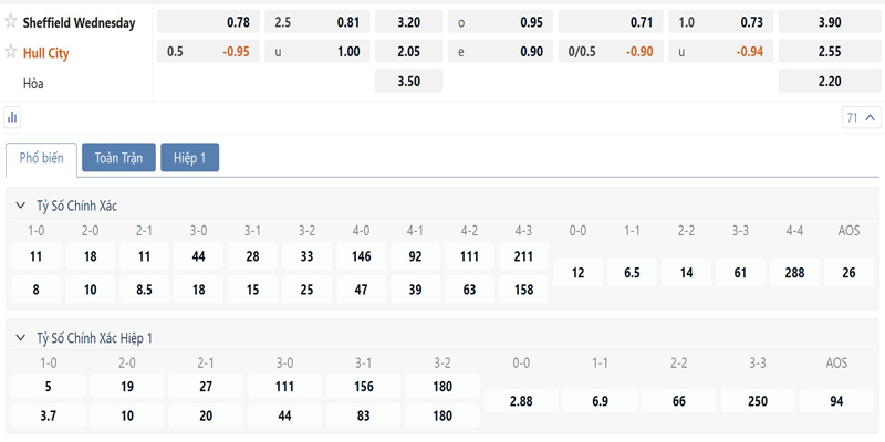 Bang Ty Le Keo Sheffield Wednesday Vs Hull City