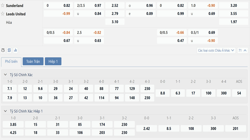 Bang Ty Le Keo Sunderland Vs Leeds United