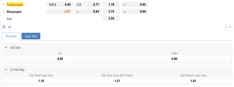 Bang Ty Le Keo Trabzonspor Vs Alanyaspor