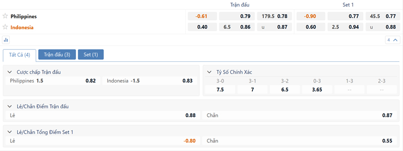 Bang Ty Le Keo U22 Philippines Vs U22 Malaysia