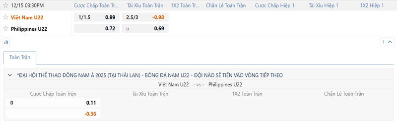 Bang Ty Le Keo U22 Viet Nam Vs U22 Philippines