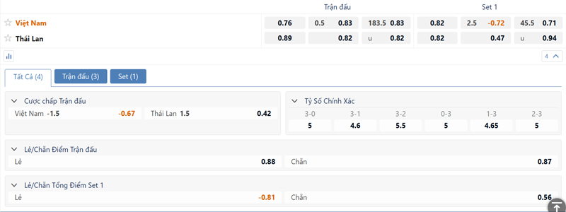 Bang Ty Le Keo U22 Viet Nam Vs U22 Thai Lan