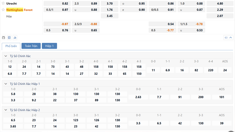 Bang Ty Le Keo Utrecht Vs Nottingham Forest
