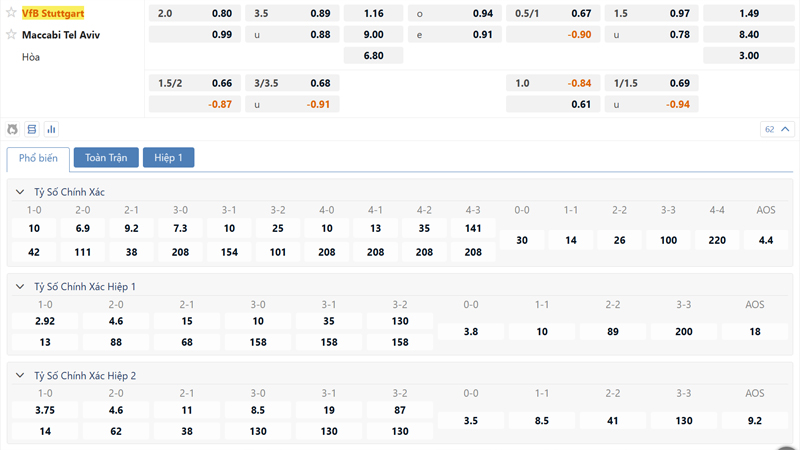 Bang Ty Le Keo Vfb Stuttgart Vs Maccabi Tel Aviv