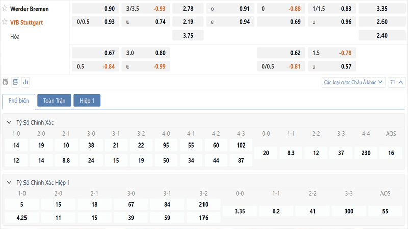 Bang Ty Le Keo Werder Bremen Vs Vfb Stuttgart