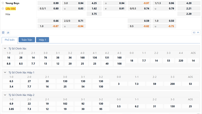 Bang Ty Le Keo Young Boys Vs Lille Osc