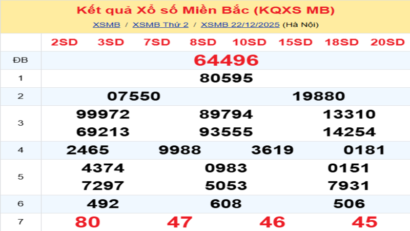 LÔ ĐỀ HÔM NAY 23/12/2025: SOI CẦU CHUẨN, DỰ ĐOÁN KẾT QUẢ XỔ SỐ MỚI NHẤT