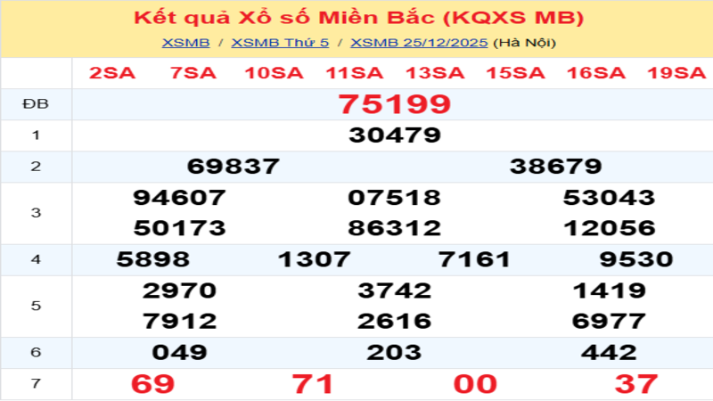LÔ ĐỀ HÔM NAY 26/12/2025: SOI CẦU CHUẨN, DỰ ĐOÁN KẾT QUẢ XỔ SỐ MỚI NHẤT