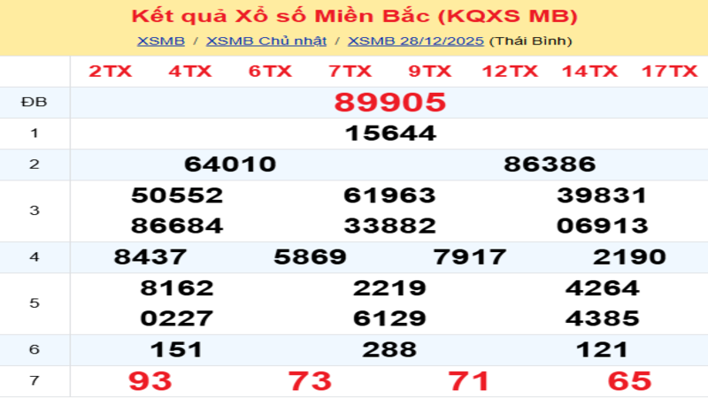LÔ ĐỀ HÔM NAY 29/12/2025: SOI CẦU CHUẨN, DỰ ĐOÁN KẾT QUẢ XỔ SỐ MỚI NHẤT