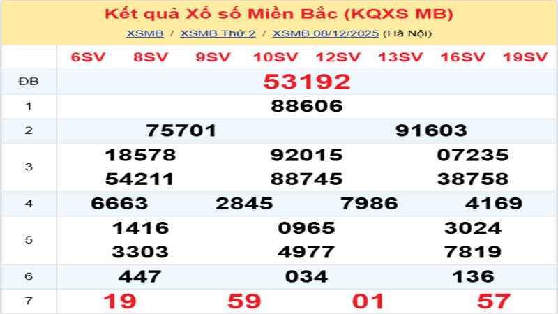 LÔ ĐỀ HÔM NAY 09/12/2025: SOI CẦU CHUẨN, DỰ ĐOÁN KẾT QUẢ XỔ SỐ MỚI NHẤT