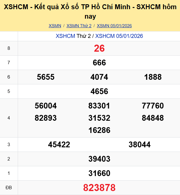 Ket Qua Xo So Tphcm (2)