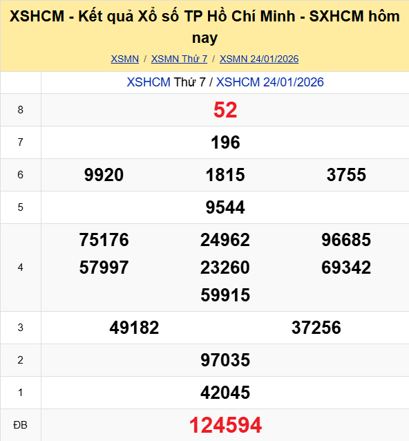 Ket Qua Xo So Tphcm (3)