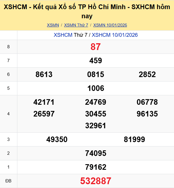 Ket Qua Xo So Tphcm (3)