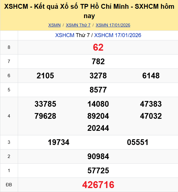 Ket Qua Xo So Tphcm