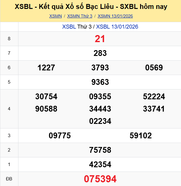 Ket Qua Xo So Baclieu