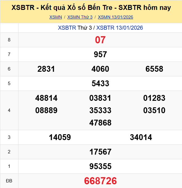 Ket Qua Xo So Bentre