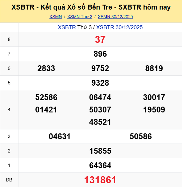 Ket Qua Xo So Bentre