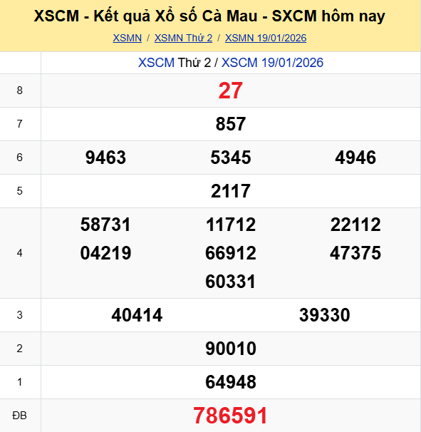 Ket Qua Xo So Camau (1)