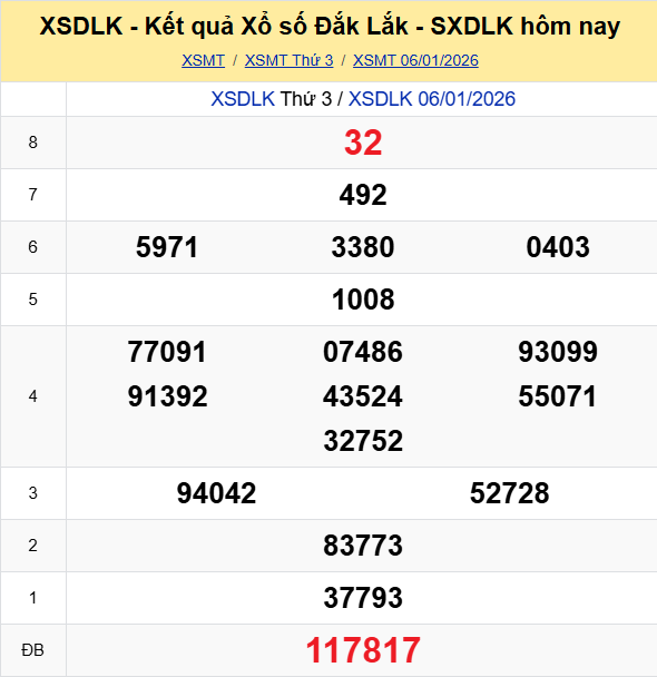 Ket Qua Xo So Daklak (1)