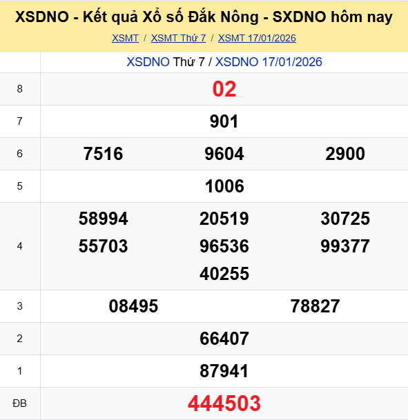 Ket Qua Xo So Daknong (1)