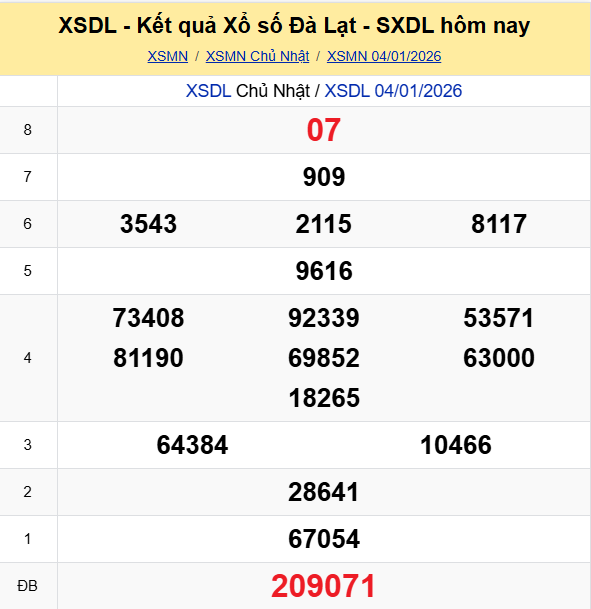 Ket Qua Xo So Dalat (1)